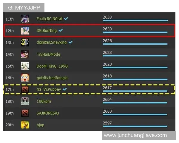 DOTA2个人能力排名分析IG战队表现创下新高纪录